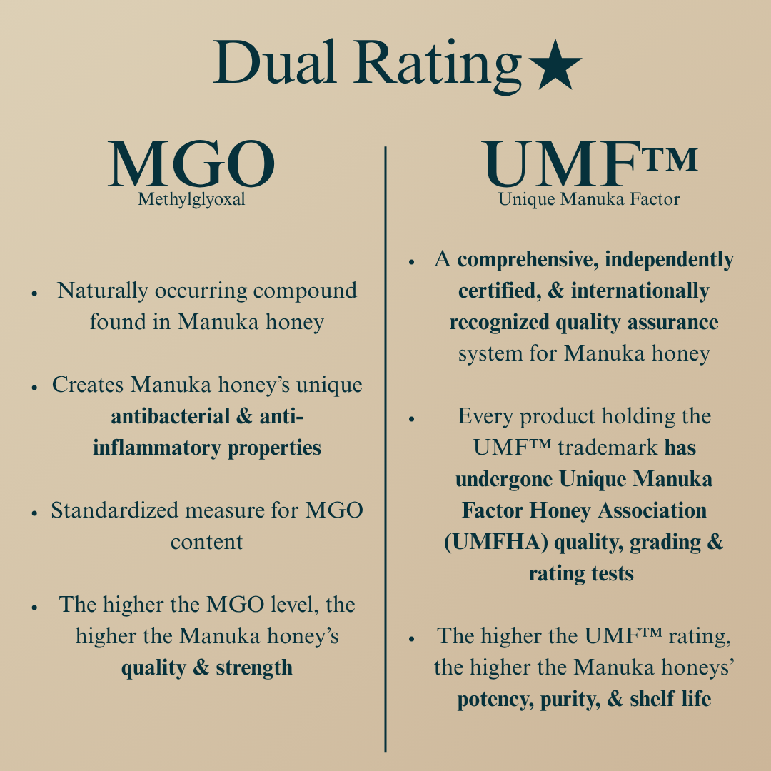UMF™10+ MGO 263+ QB Manuka Honey 250g